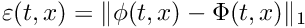 $ \partial^2f_i/{\partial j\partial k}$