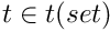 $ \Pi := \alpha^{-1}(0) $